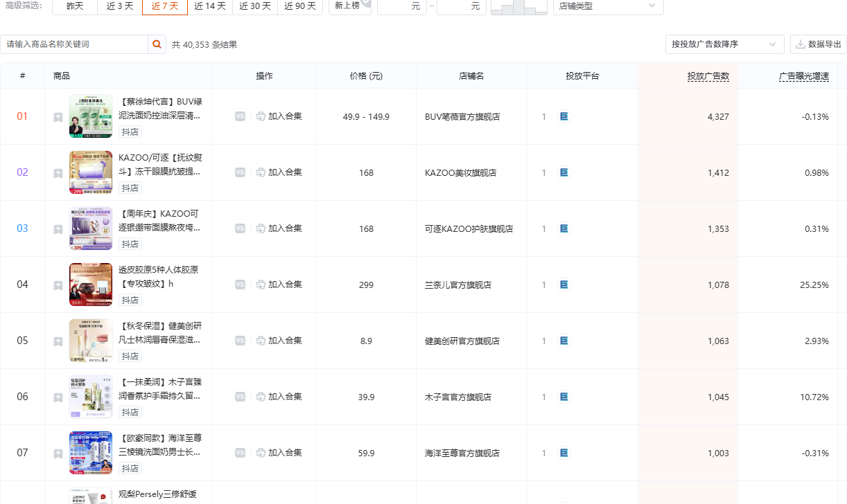 抖音彩妆护肤品类(品类 ID 109)商品投放榜截图,按品类定向,展示彩妆护肤商品的投放广告数与曝光增速分布