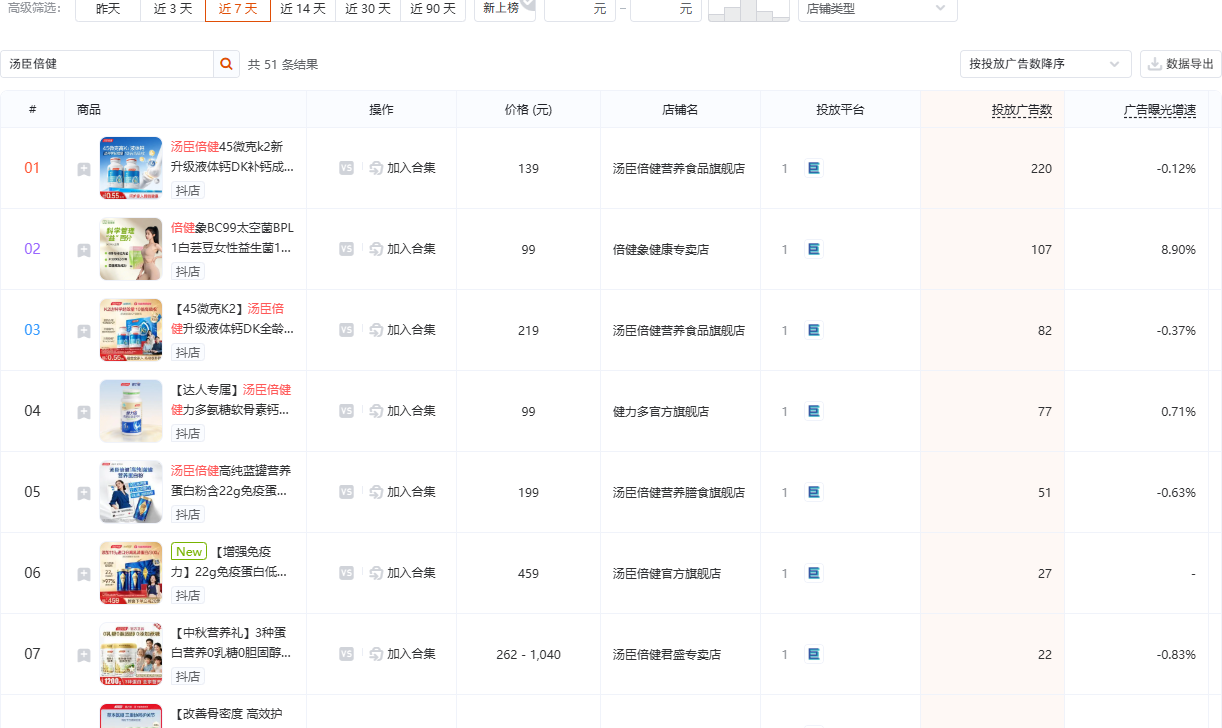 抖音滋补保健品类（品类 ID 150）商品投放榜截图，用于观察滋补保健赛道的商品投放结构与供给密度