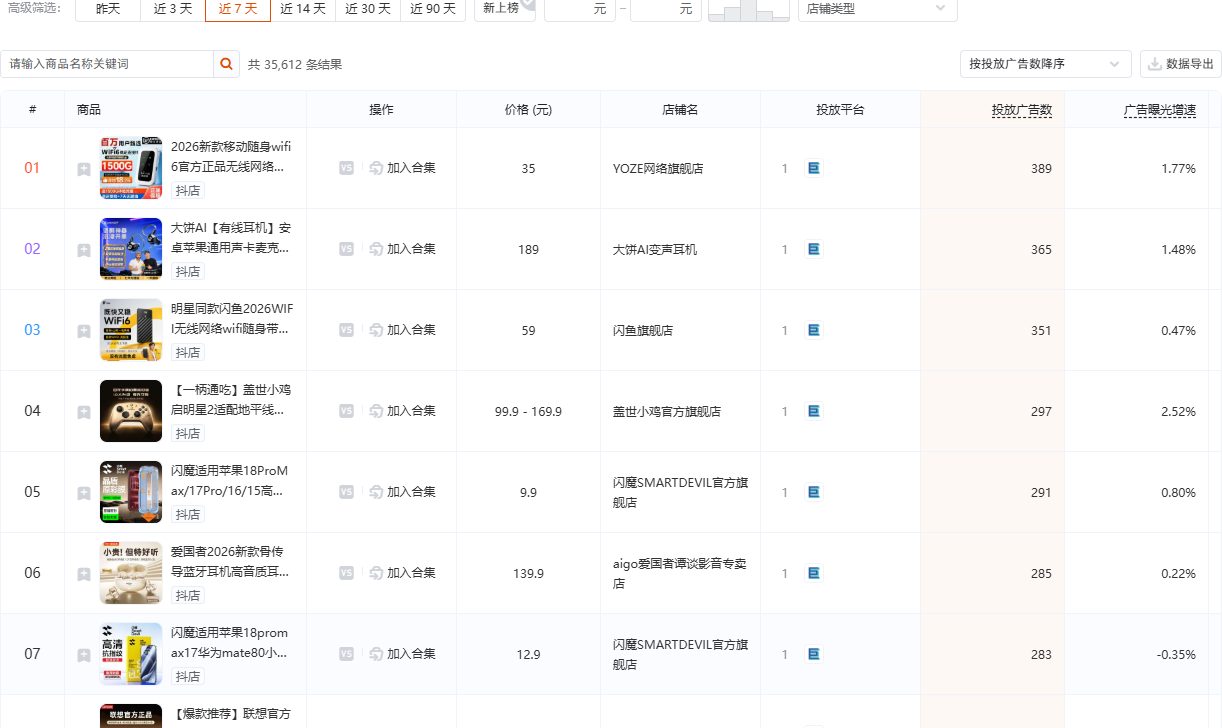 有米有数商品投放榜:数码家电品类定向视图