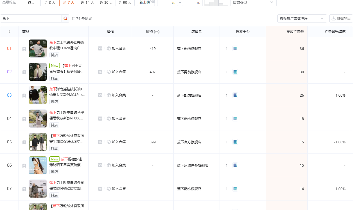 有米有数商品投放榜,服饰内衣行业筛选品牌蕉下,按投放广告数降序