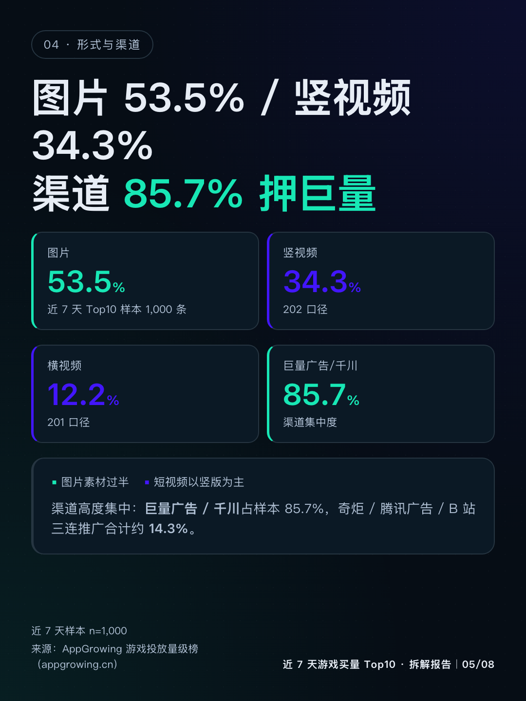 形式与渠道