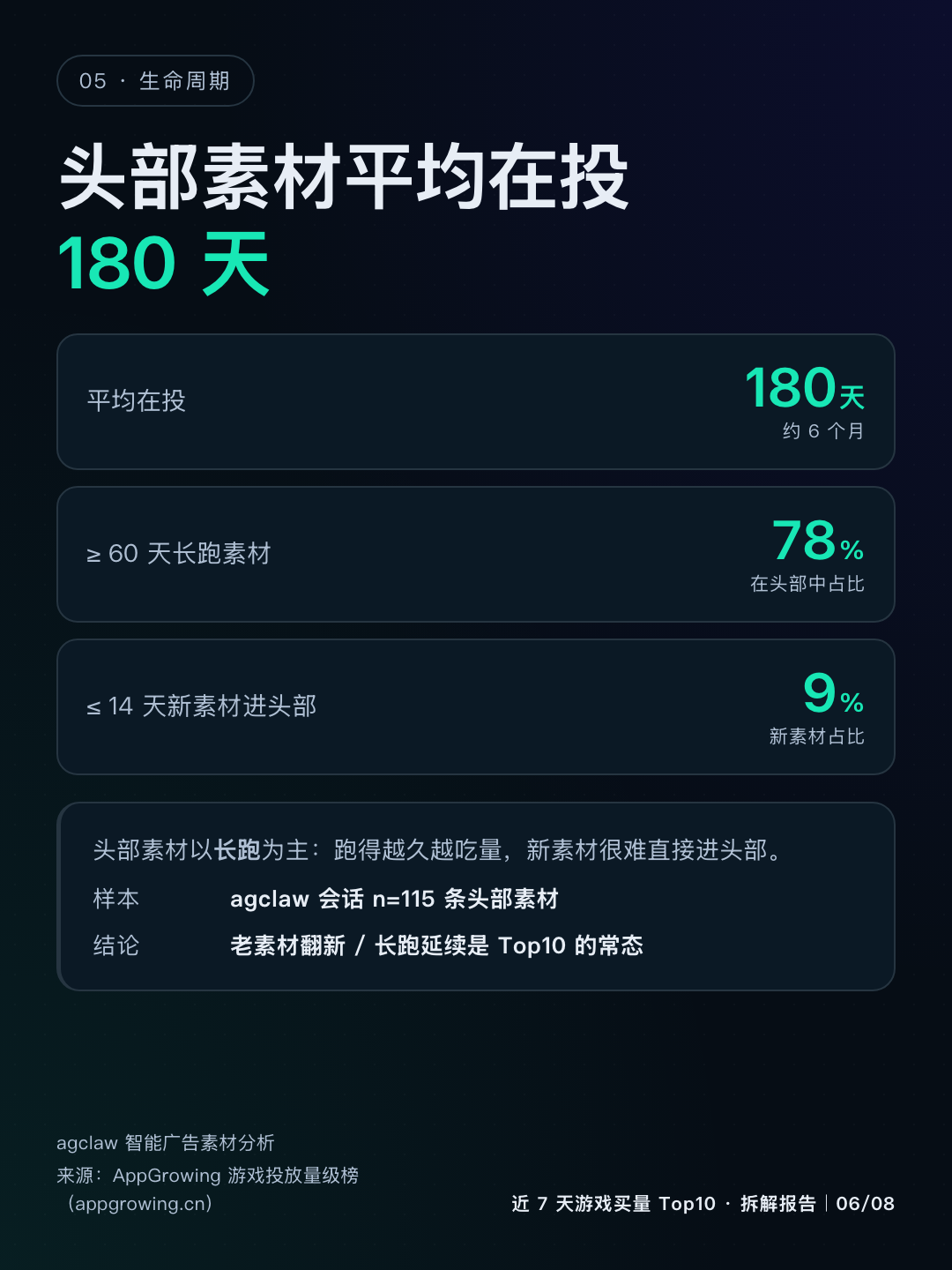 生命周期
