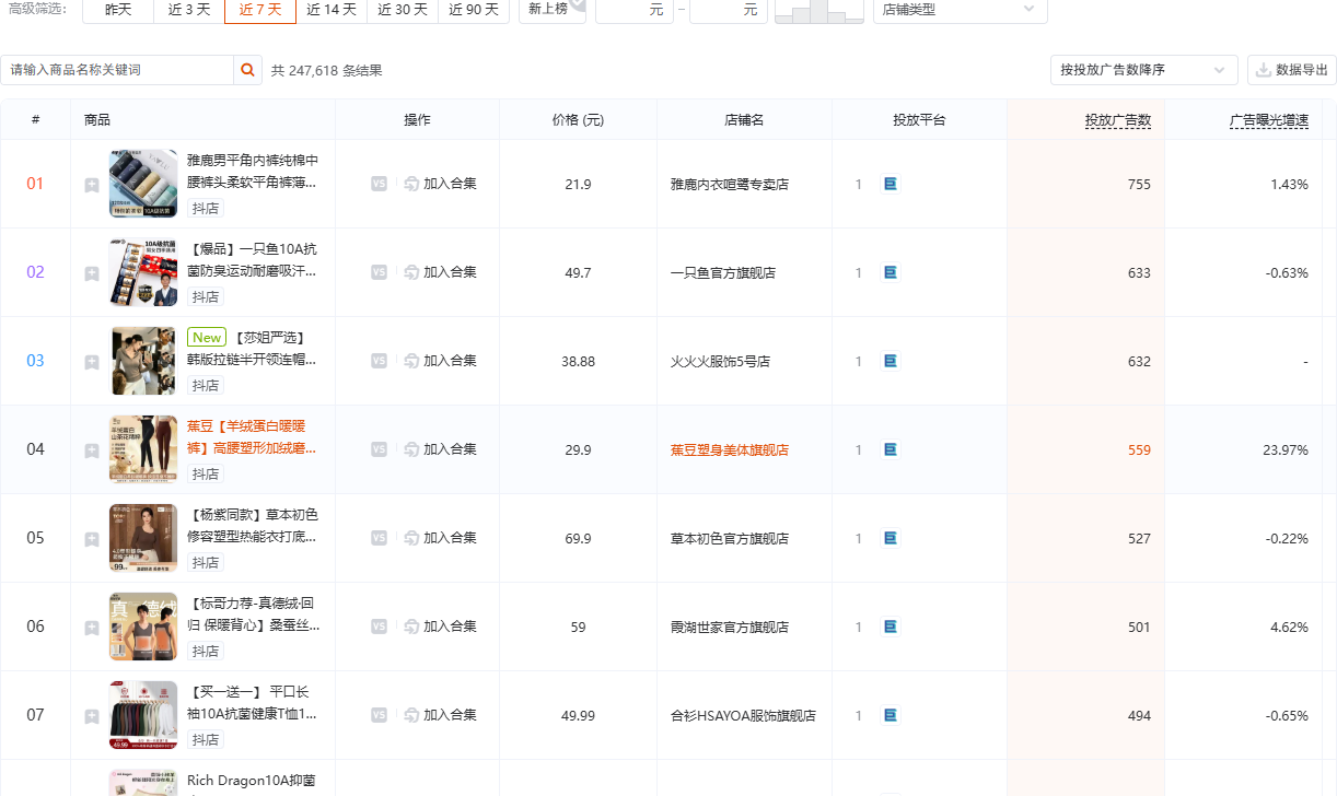 有米有数商品投放榜后台界面,已按服饰内衣品类筛选,展示内裤、保暖裤、羽绒服等商品按投放广告数排序