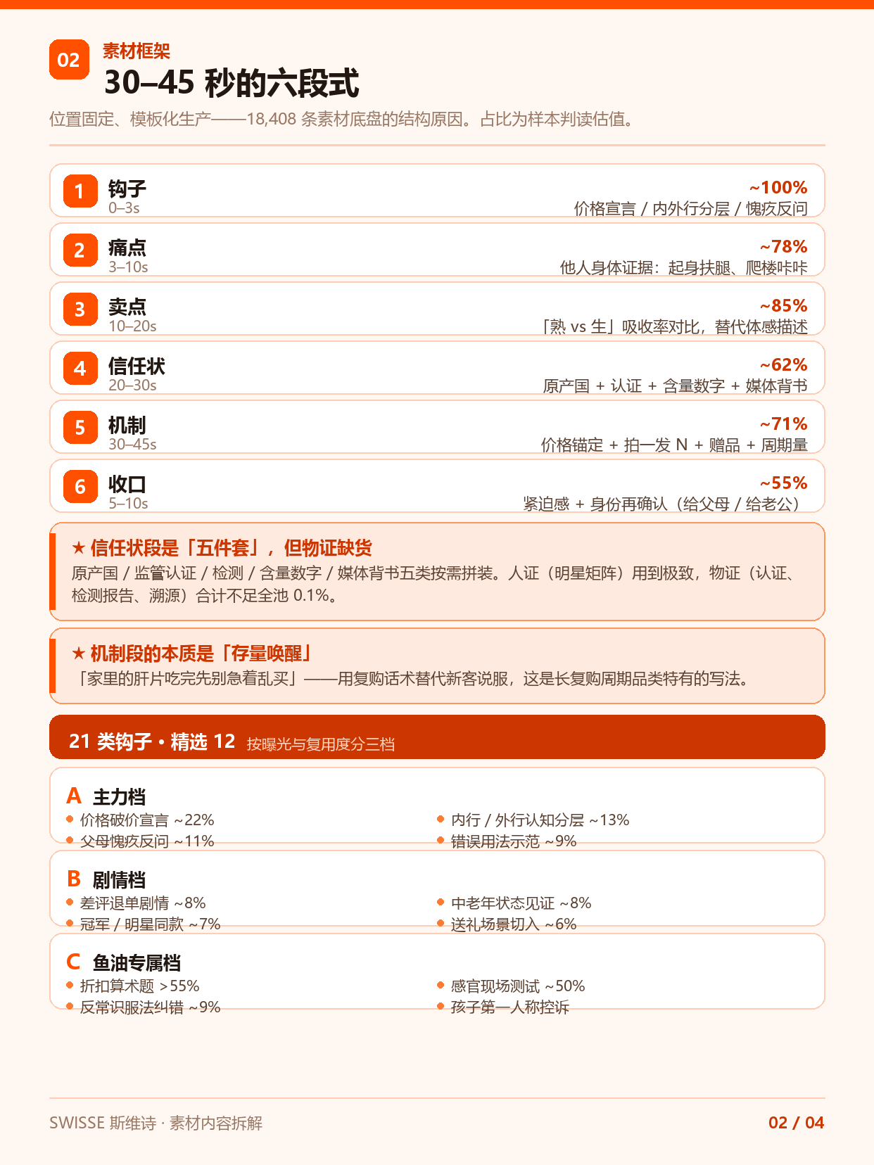斯维诗素材拆解 02 素材框架