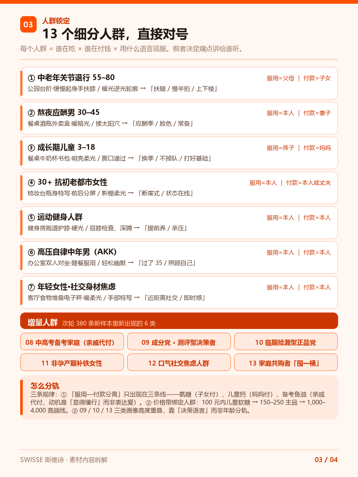 斯维诗素材拆解 03 人群
