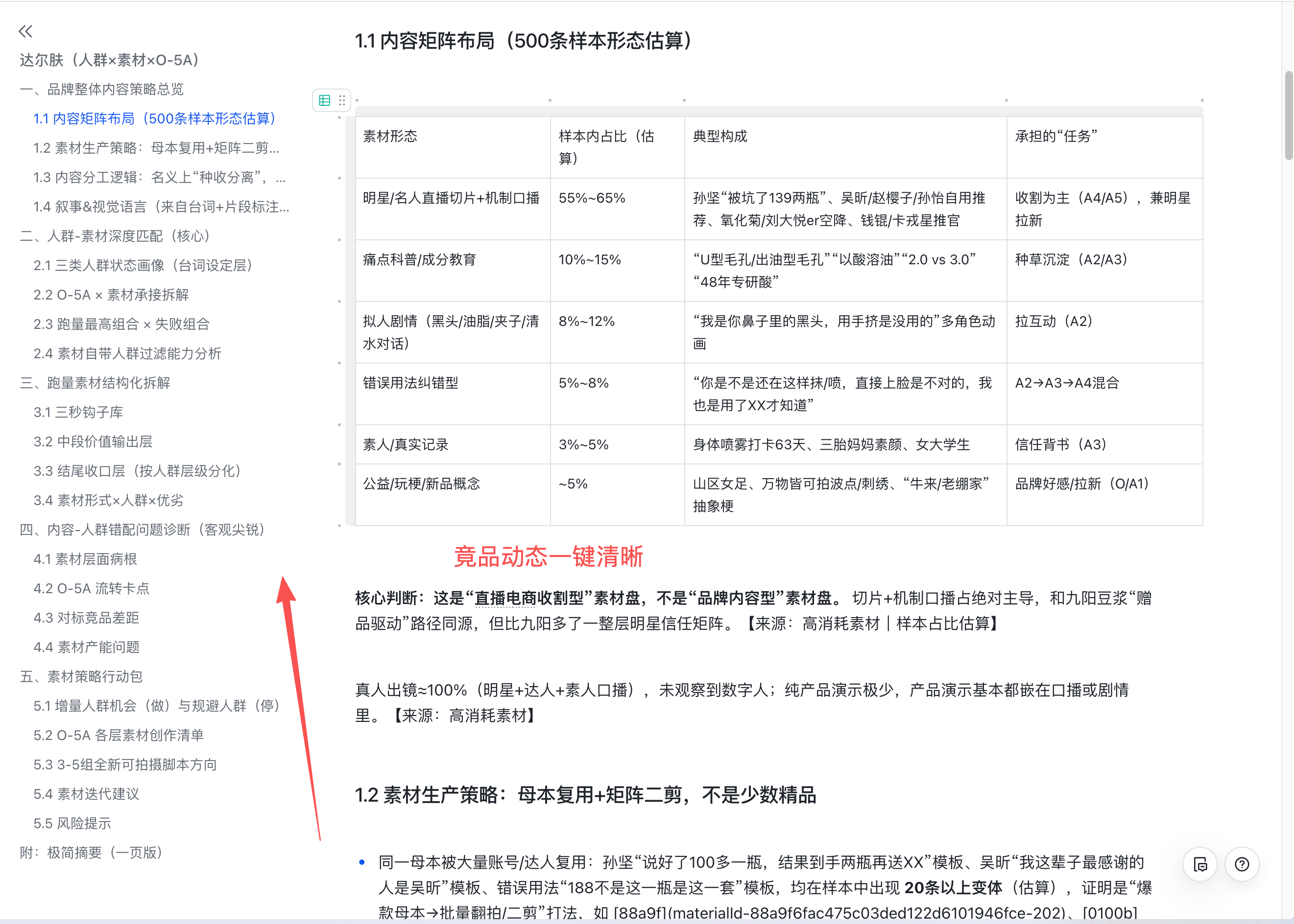 AI 策略分析·内容矩阵截图