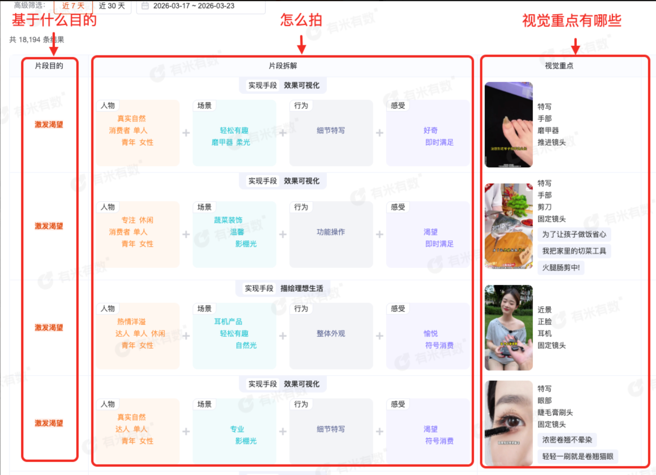 画面表达趋势
