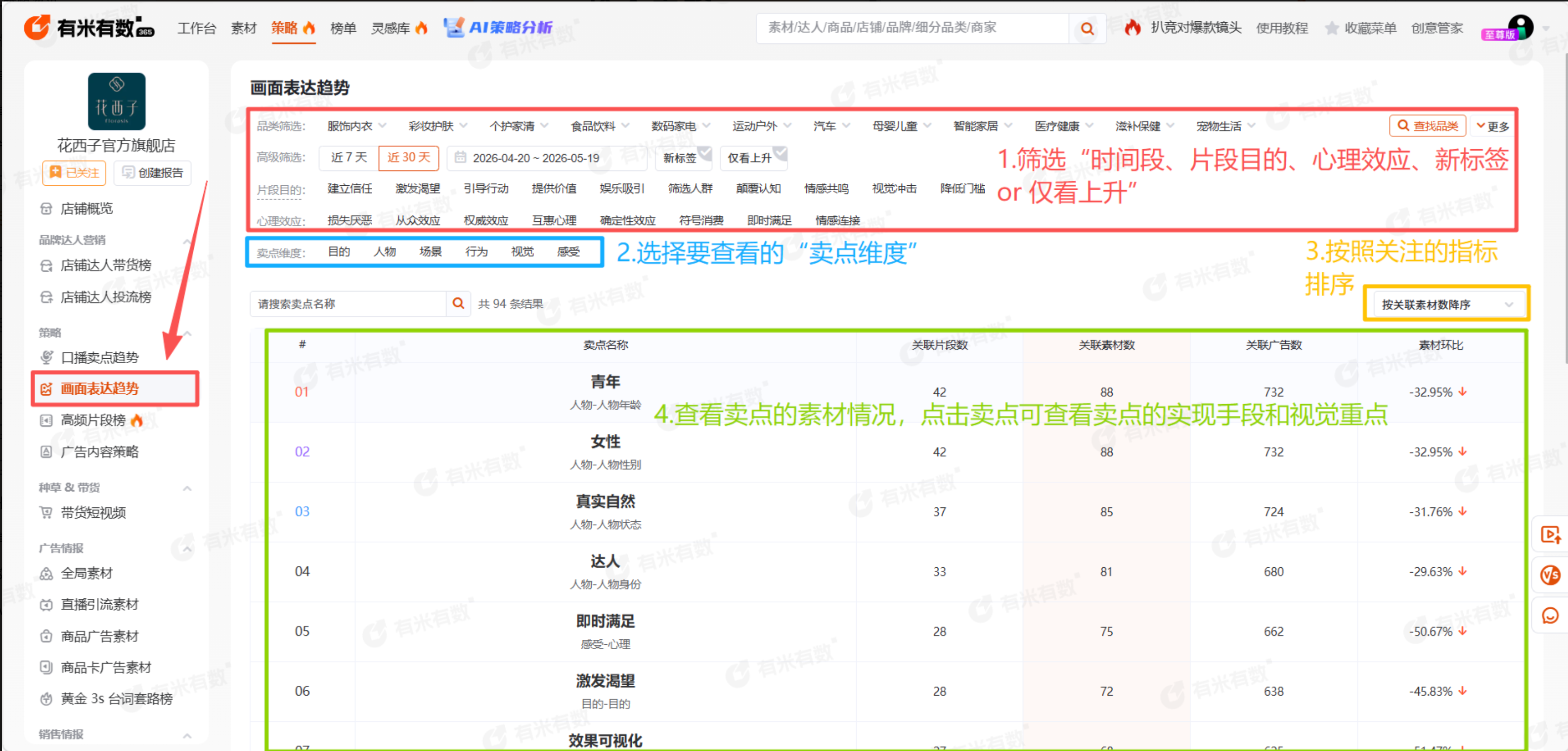 画面表达趋势·卖点列表截图