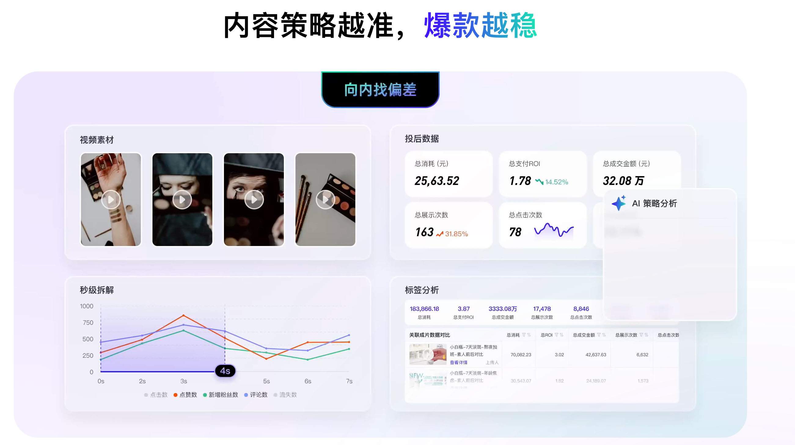 创意管家·内容策略越准爆款越稳