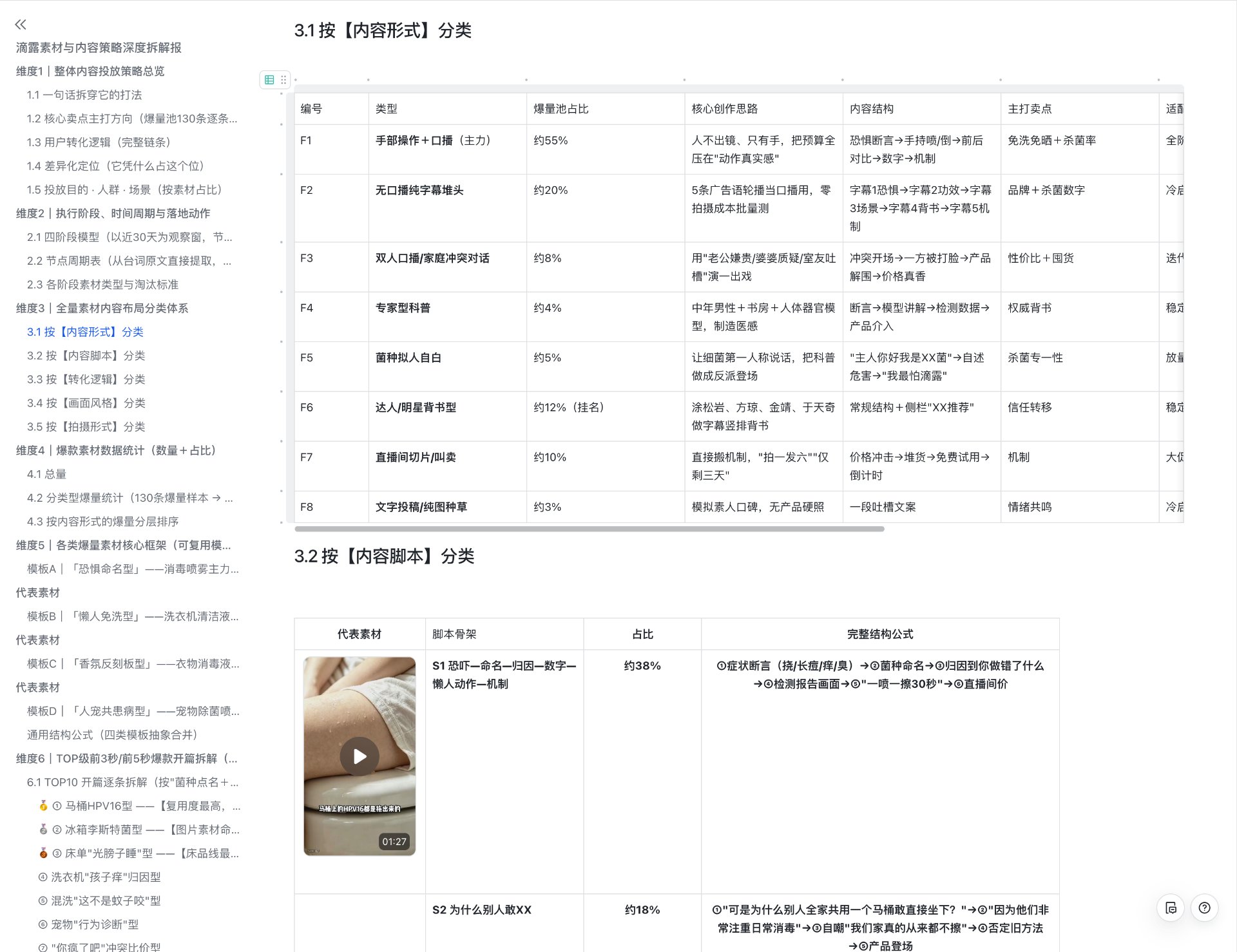 滴露内容形式与脚本分类