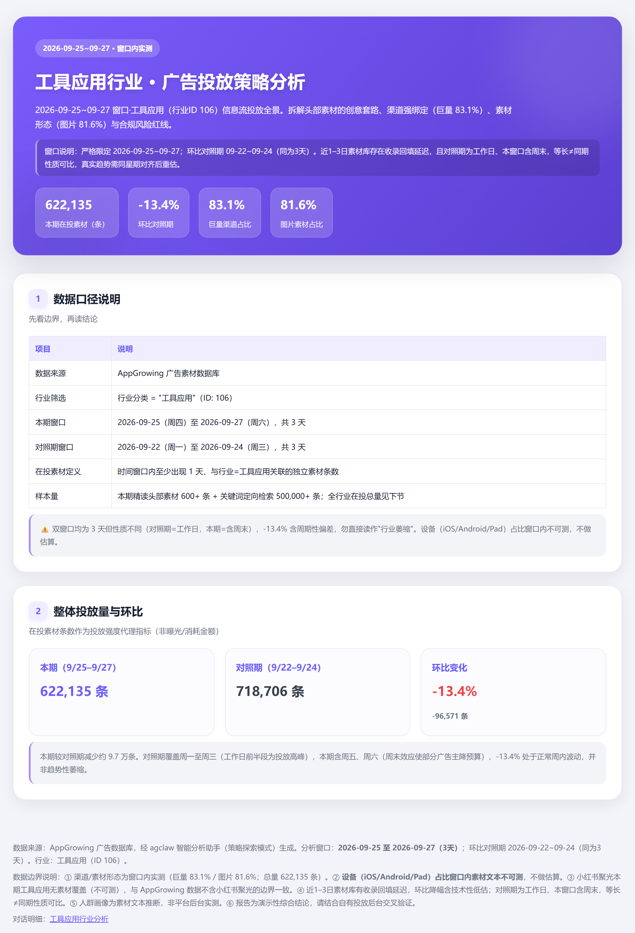 封面与口径