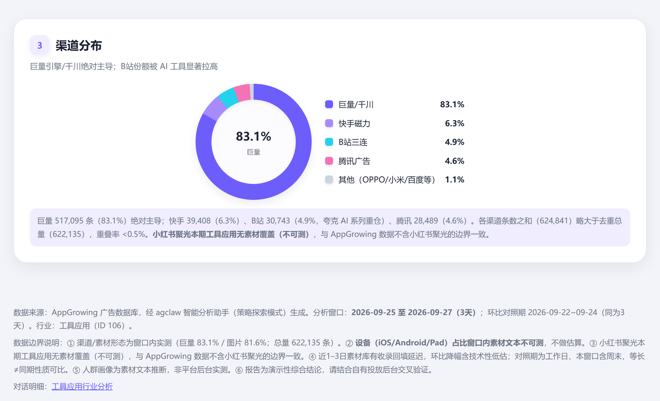 渠道分布