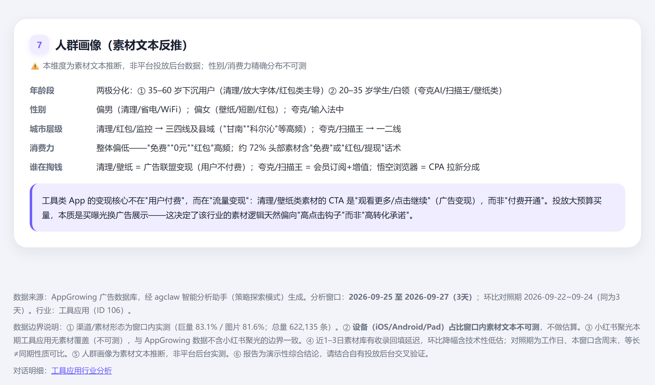 人群画像