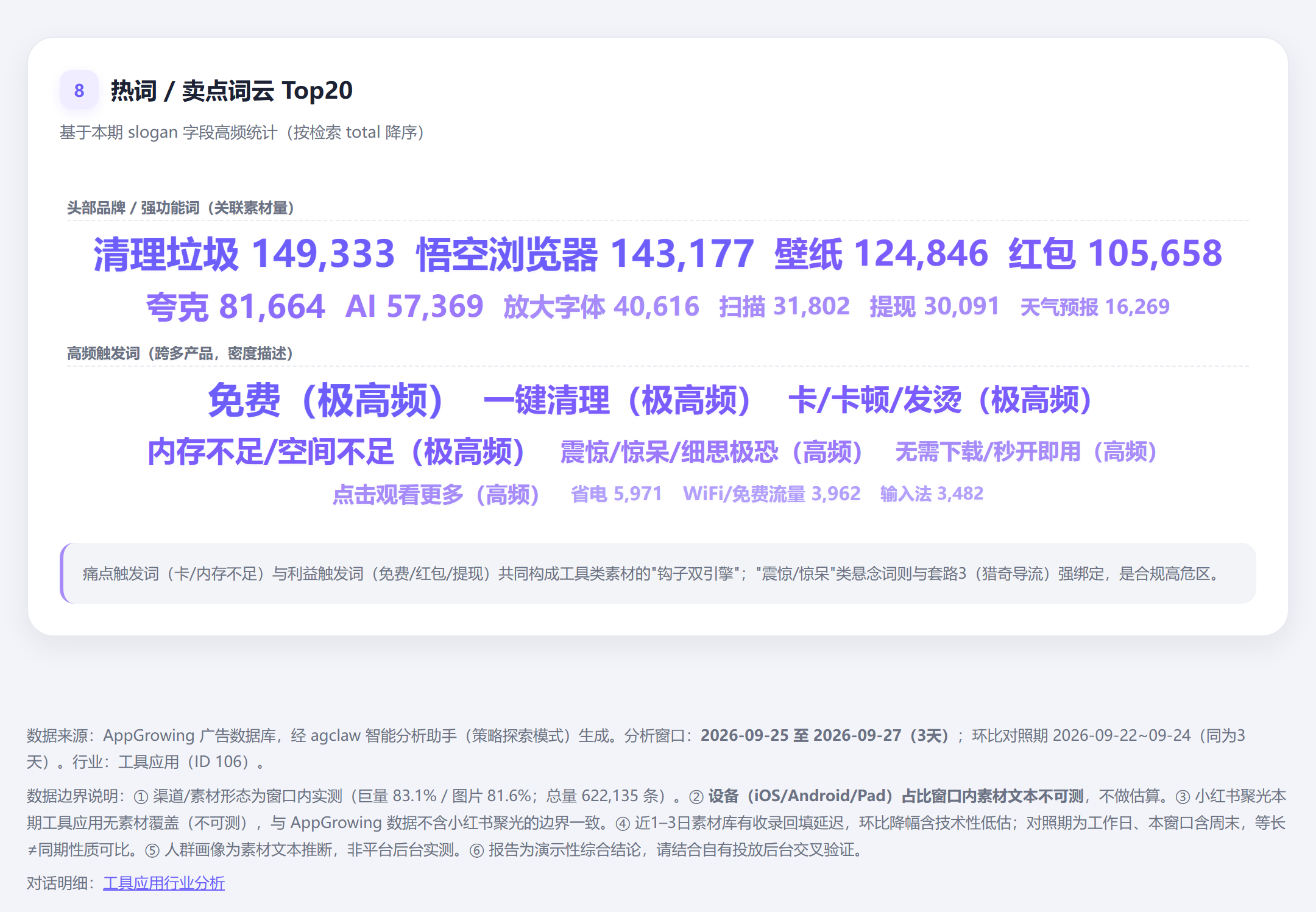 热词词云