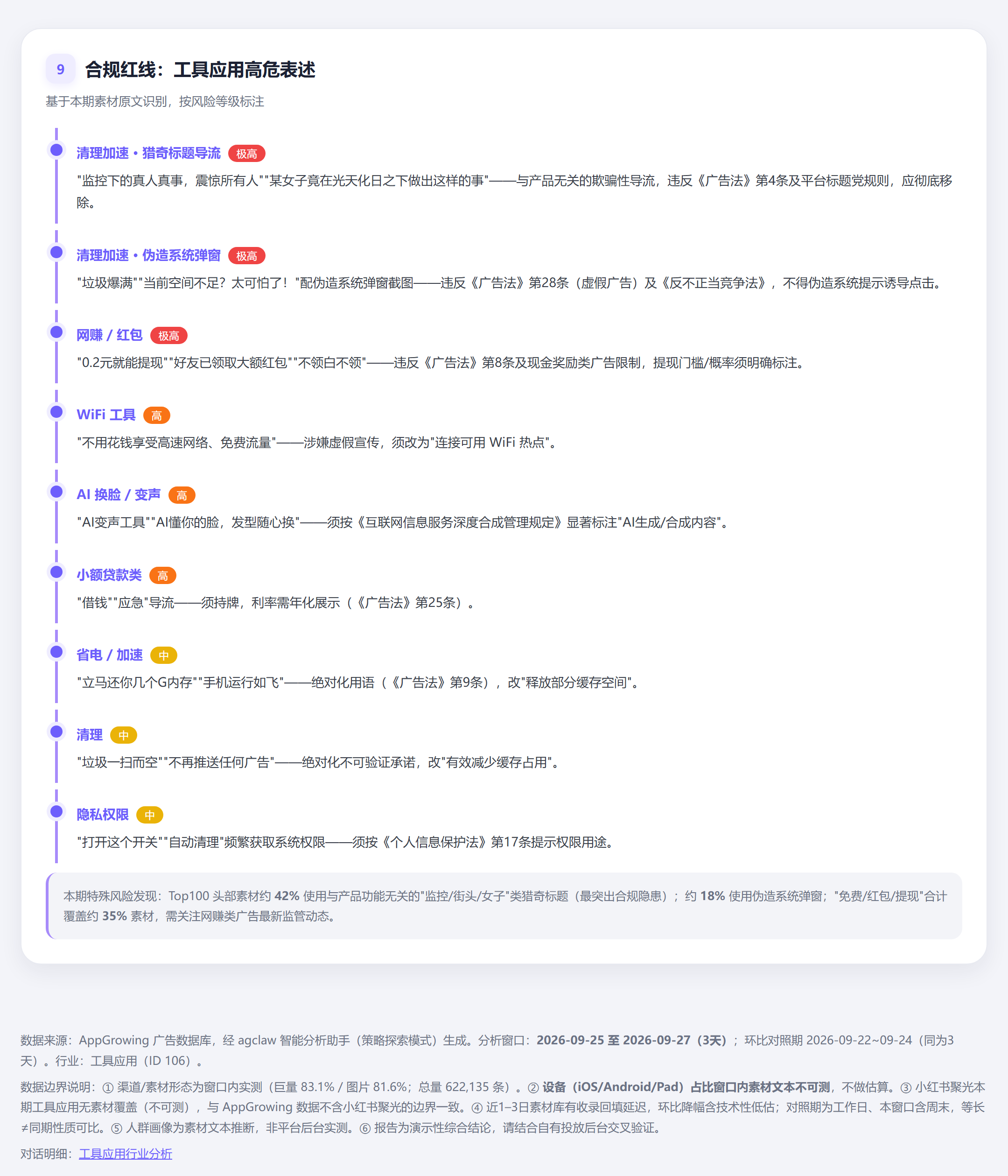 合规红线