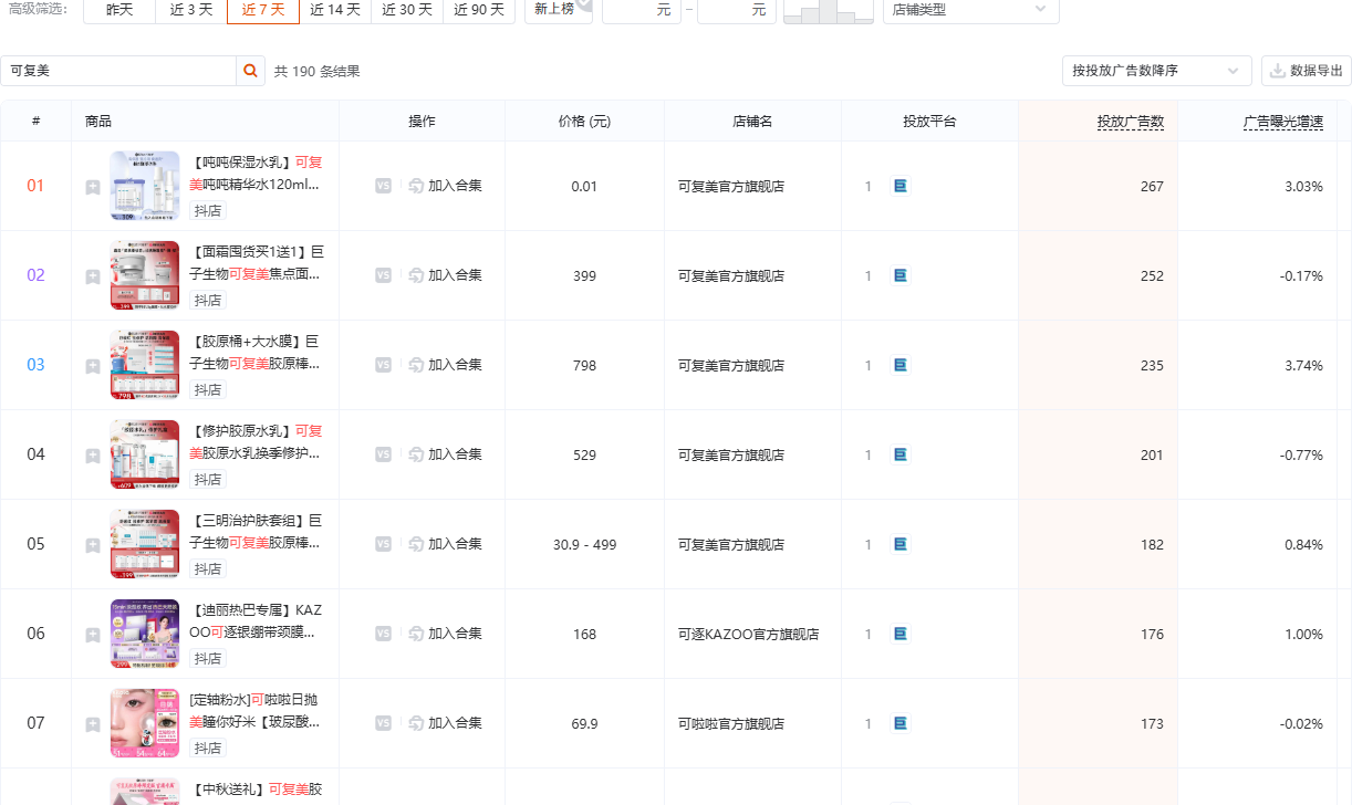 抖音彩妆护肤品类(品类 ID 109)商品投放榜截图,用于观察彩妆护肤赛道的商品投放结构与供给密度