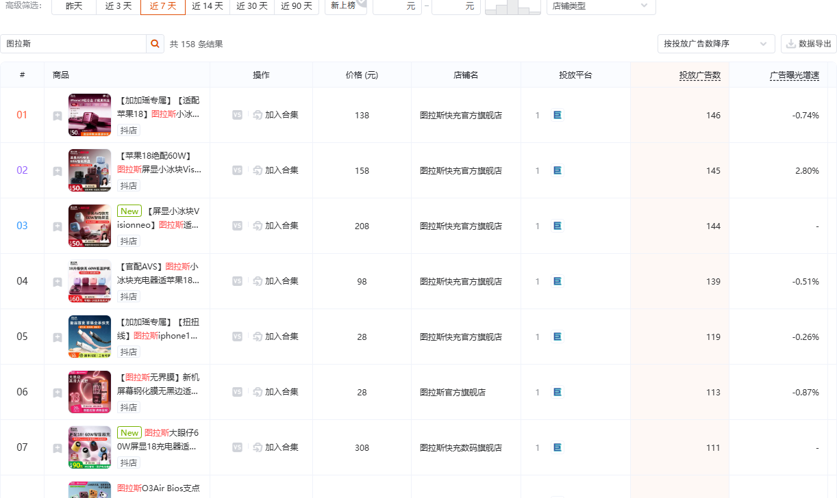 抖音数码家电品类(品类 ID 113)商品广告投放视图截图,用于观察 3C 配件的投放结构与供给密度