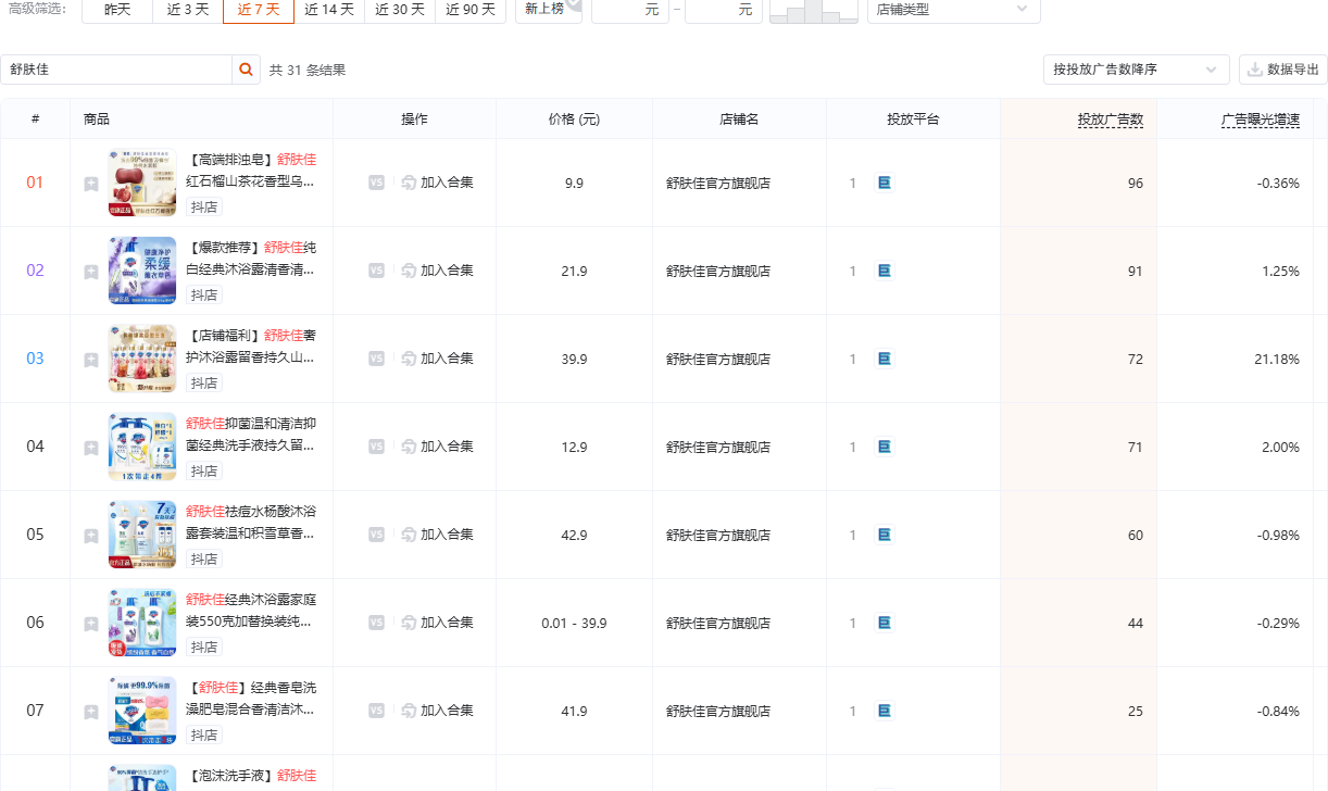 抖音个护家清品类商品投放榜截图,按品类 ID 146 定向,用于观察个护家清赛道的商品投放结构