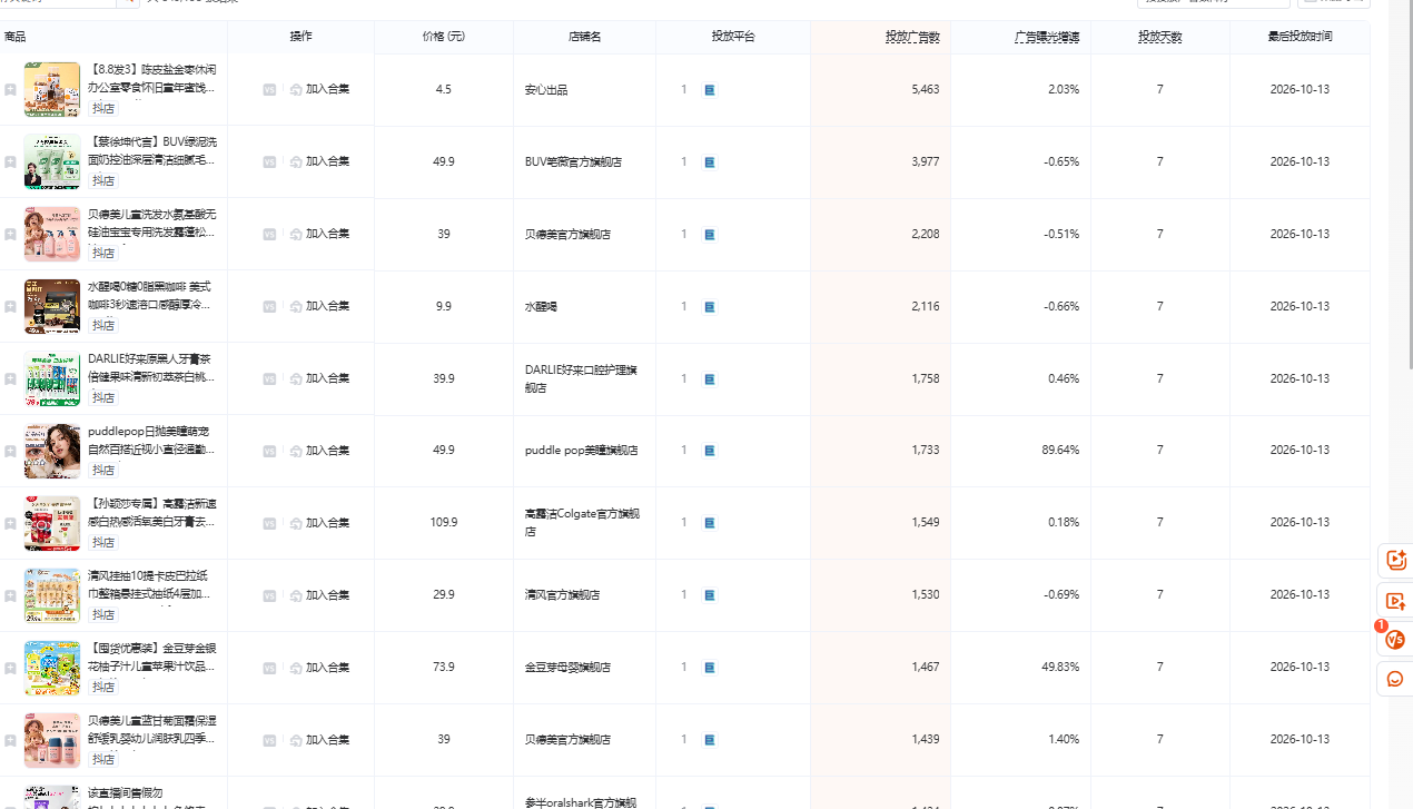 有米有数商品投放榜,展示抖音在投商品的价格、投放广告数与曝光涨幅