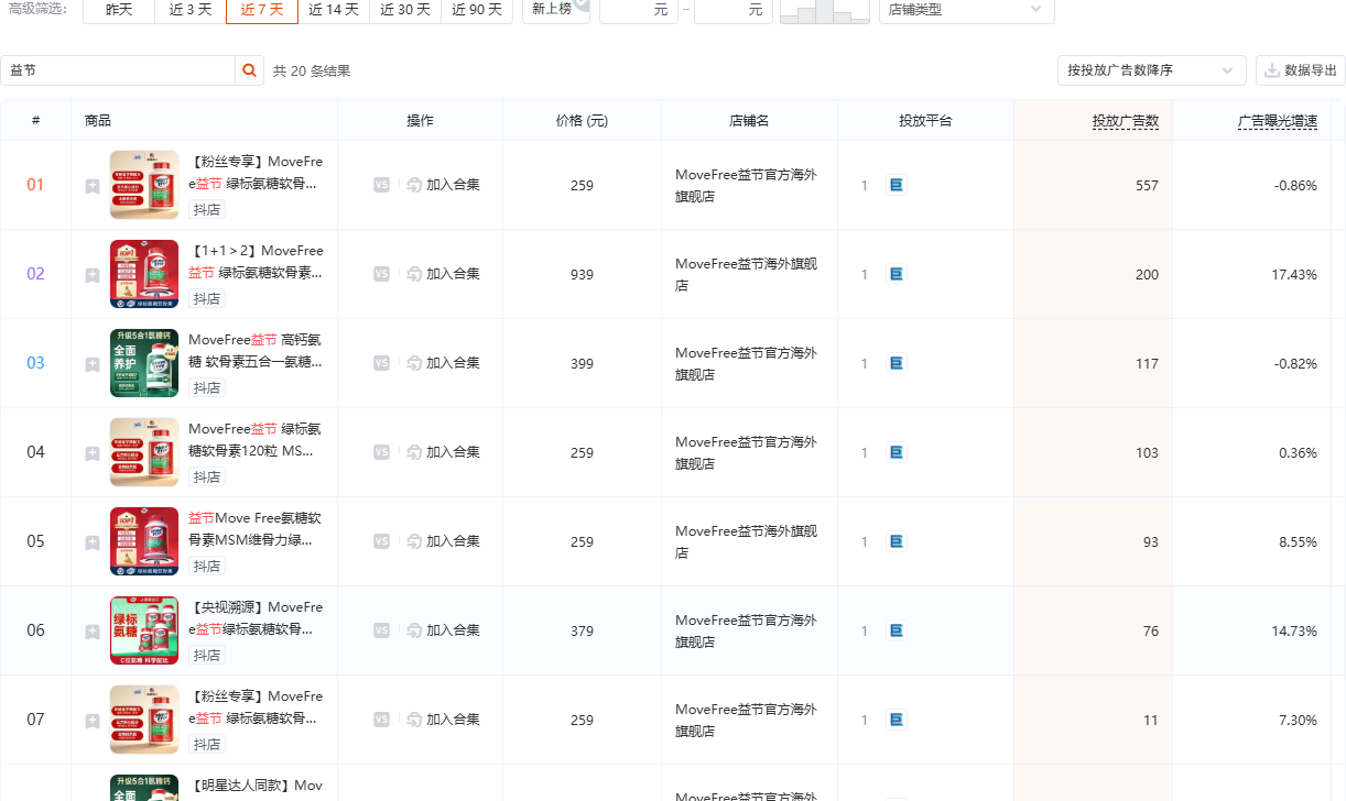 有米有数商品投放榜:滋补保健品类益节定向视图
