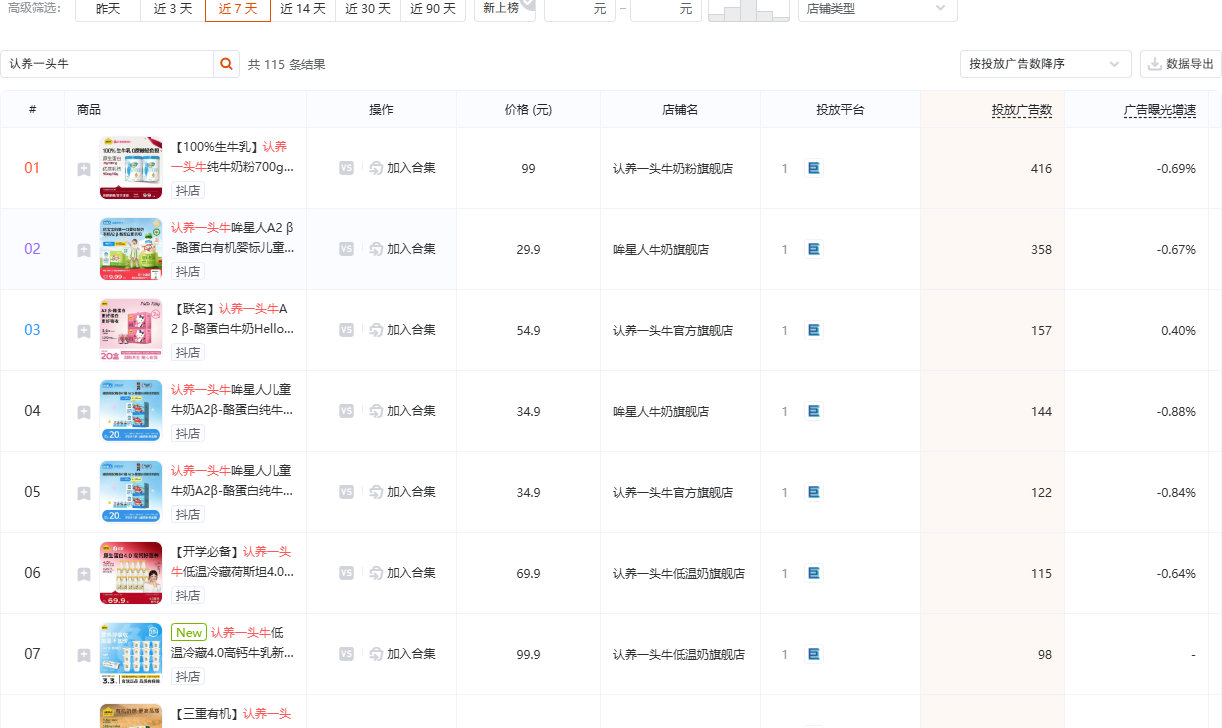 抖音食品饮料品类(品类 ID 110)商品投放榜截图,用于观察牛奶乳品子池的投放密度与结构