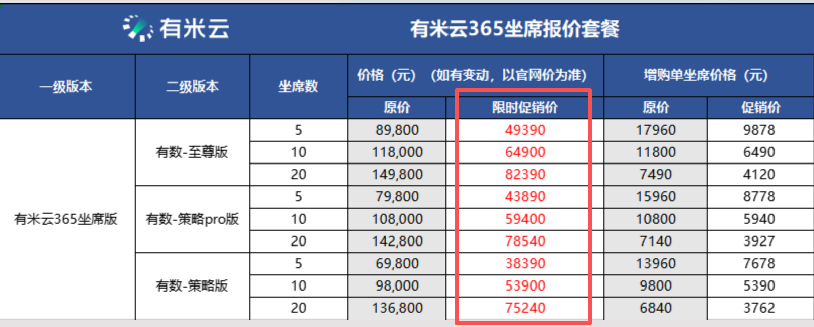促销政策
