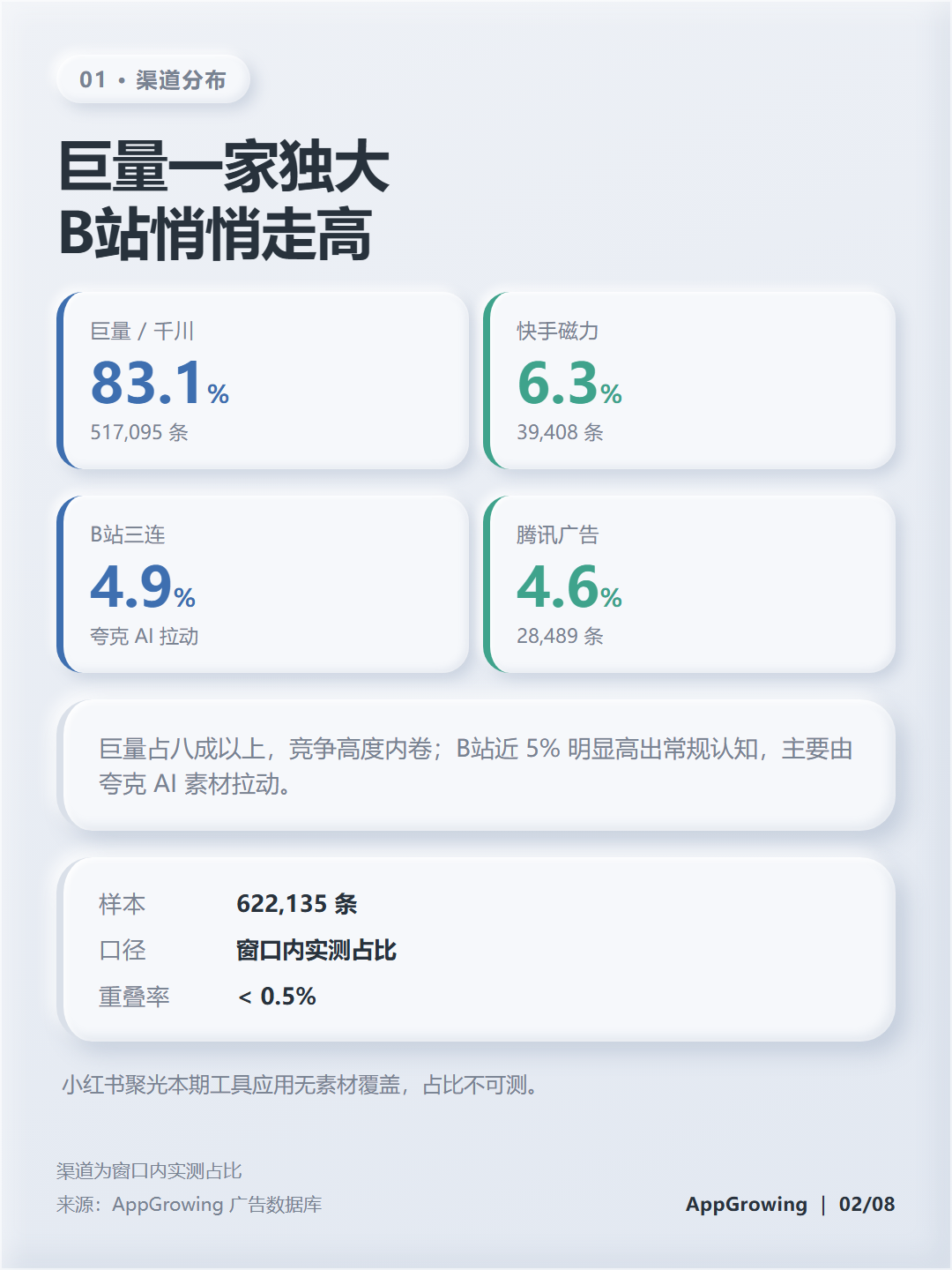 渠道分布