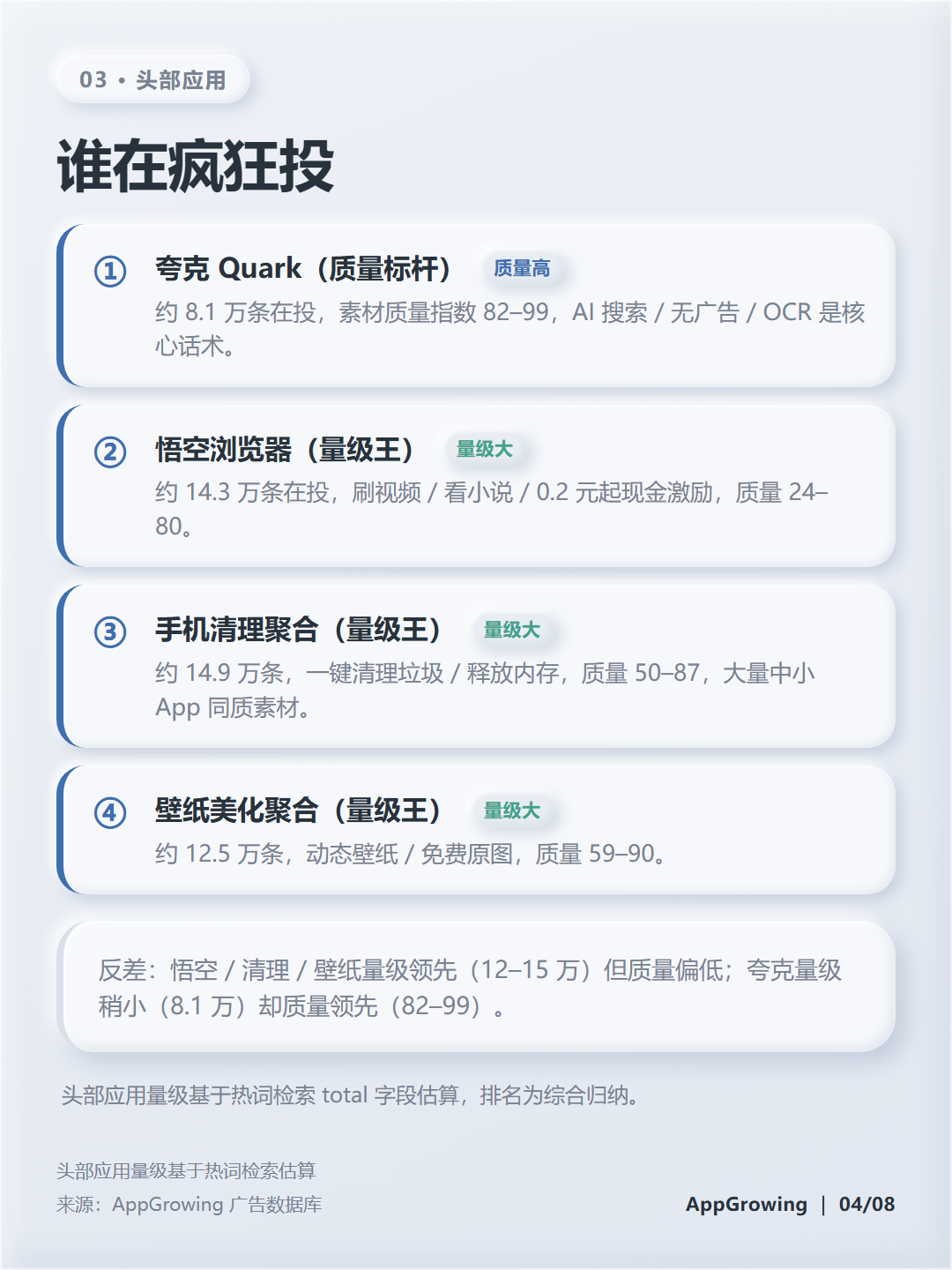 头部应用