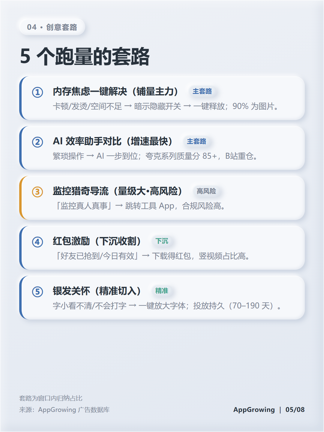 创意套路