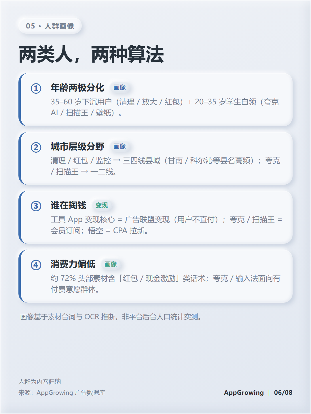 人群画像
