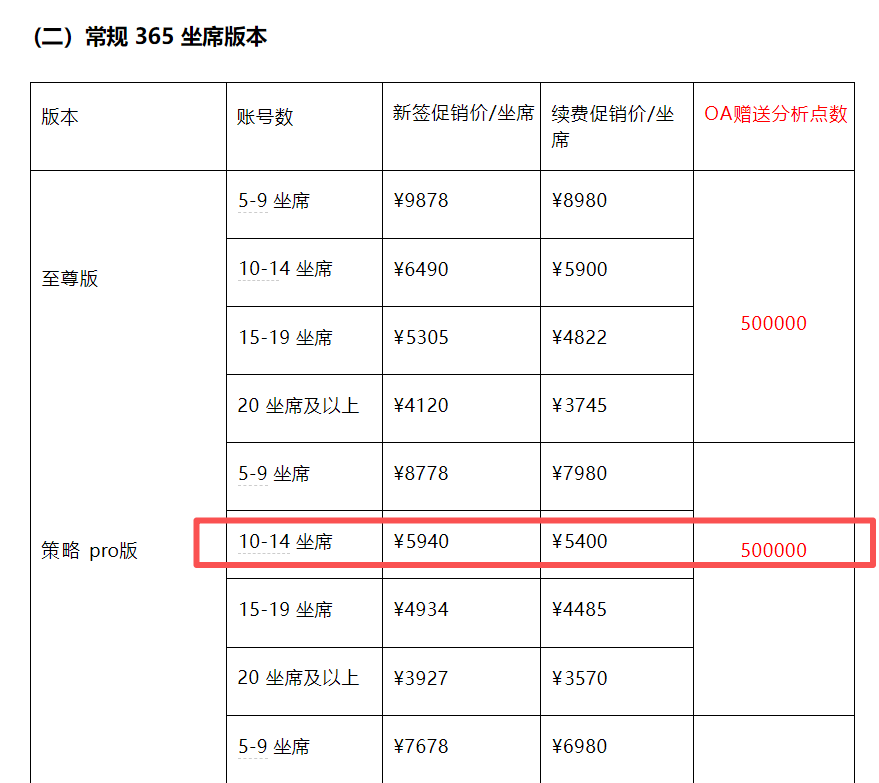 8月限时活动优惠：常规365坐席版本