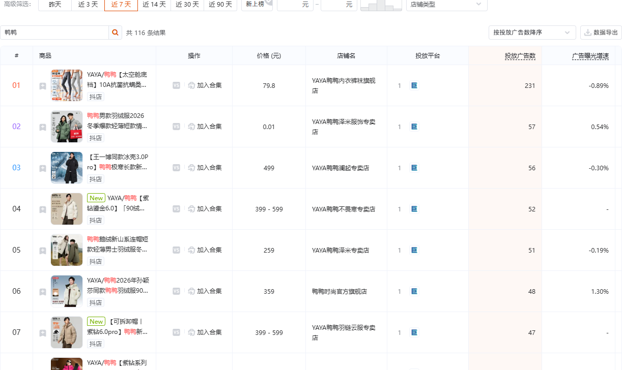 抖音服饰内衣品类商品投放榜截图,按品类 ID 120 定向,用于观察服饰内衣赛道的商品投放结构