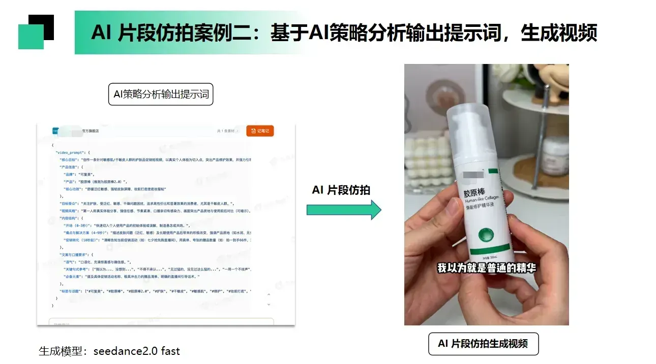 图片展示了AI片段仿拍案例二,基于AI策略分析输出提示词,生成视频。左侧为AI策略分析输出的提示词界面,右侧是AI片段仿拍生成的视频画面,画面中双手持一瓶护肤品,背景有多个护肤品。该图片与上下文紧密相关,是对上文提到的用Seedance2.0生成15秒短视频片段内容的直观呈现,展示了AI生成短视频的实际效果。