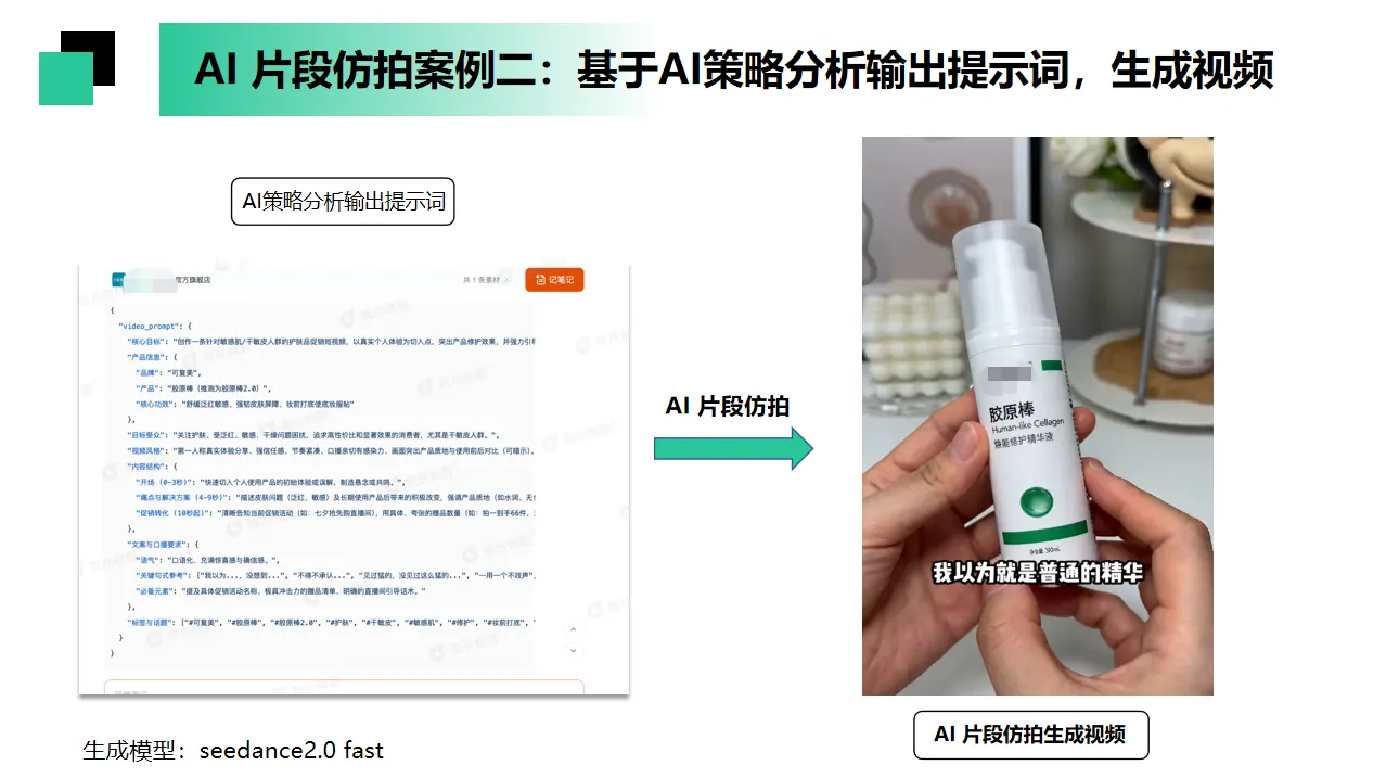 图片展示了AI片段仿拍案例二,基于AI策略分析输出提示词,生成视频。左侧为AI策略分析输出的提示词,包含多个关键词。右侧是AI片段仿拍生成的视频画面,显示双手持一瓶“抗原棒”产品,画面下方有文字“我以为就是普通药精华”。生成模型为seedance2.0 fast。该图片与上下文紧密相关,直观呈现了AI策略分析后生成视频的成果。