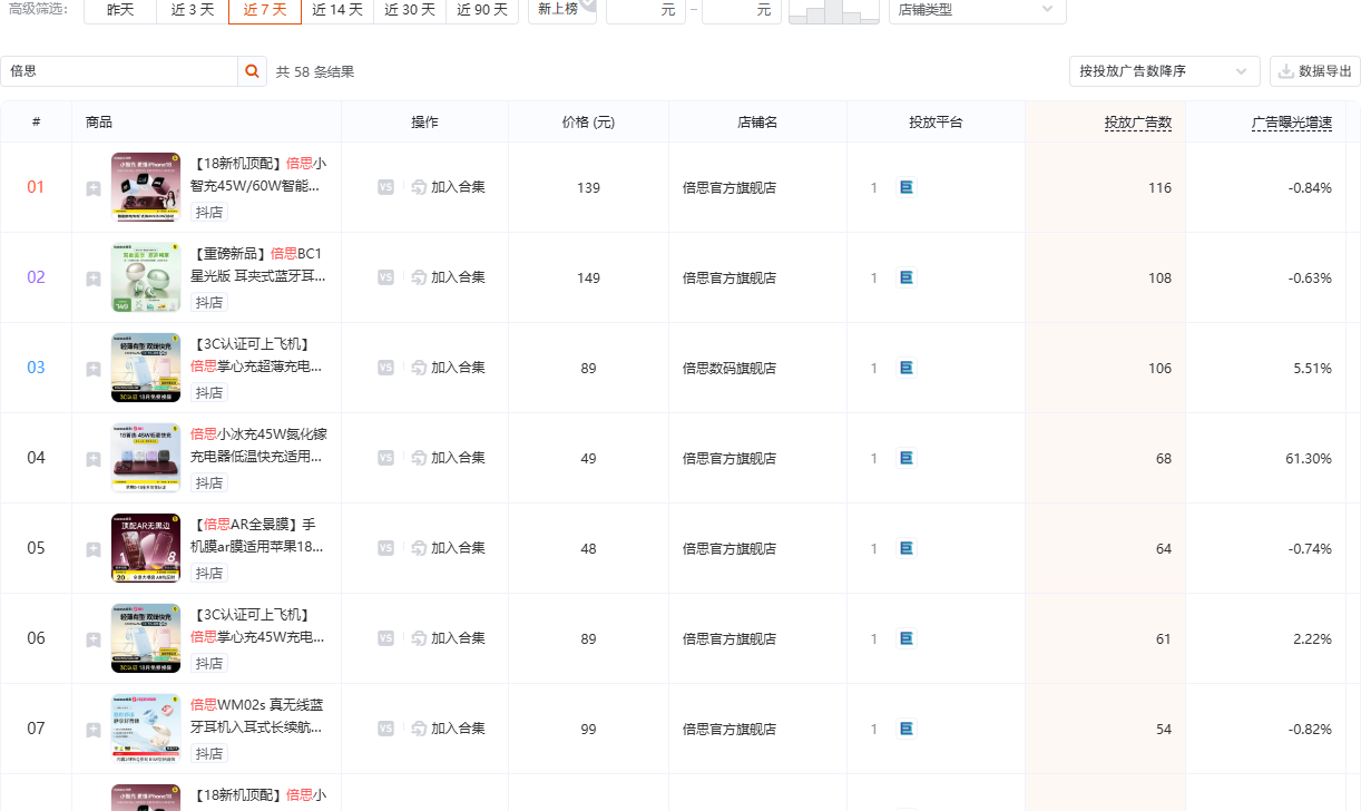 抖音数码家电品类(品类 ID 113)商品投放榜视图截图,用于观察 3C 配件品牌在投商品结构
