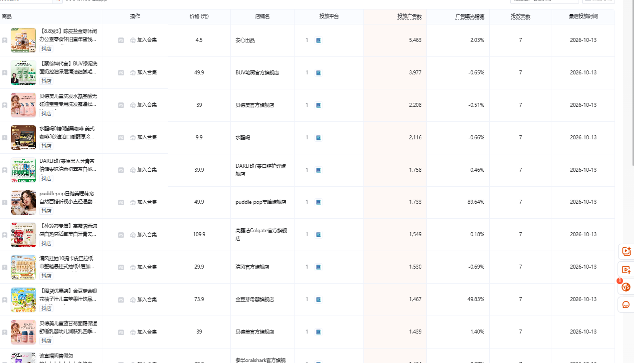 有米有数商品投放榜,展示抖音在投商品的投放广告数、曝光涨幅与投放天数
